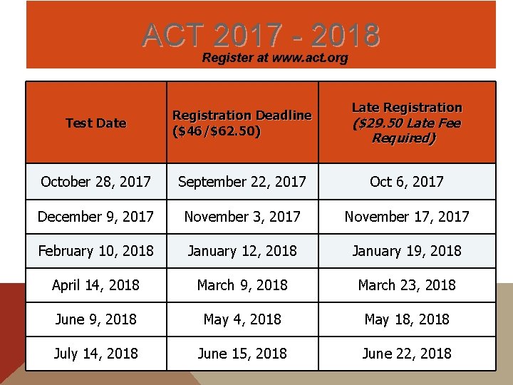 ACT 2017 - 2018 Register at www. act. org Late Registration Test Date Registration