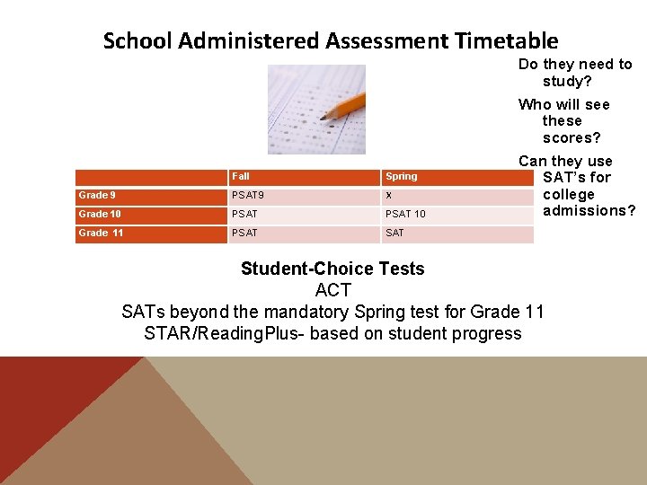 School Administered Assessment Timetable Do they need to study? Who will see these scores?