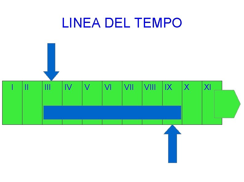 LINEA DEL TEMPO I II IV V VI VIII IX X XI 