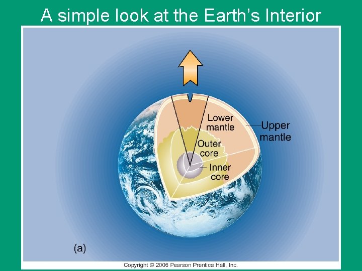 A simple look at the Earth’s Interior 