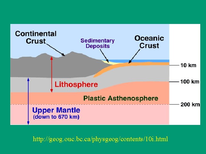 http: //geog. ouc. bc. ca/physgeog/contents/10 i. html 