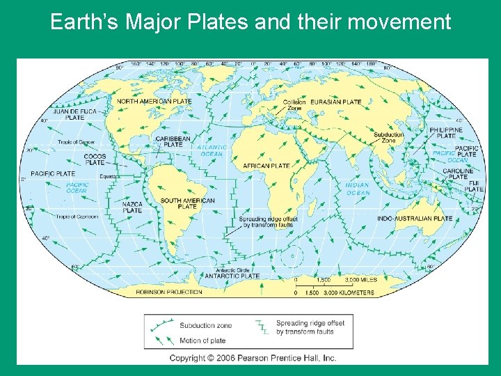 Earth’s Major Plates and their movement 