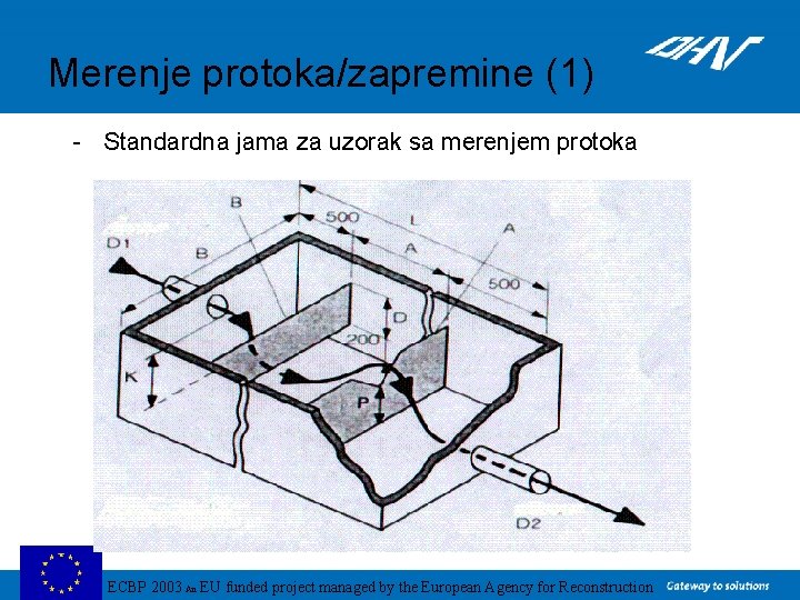 Merenje protoka/zapremine (1) - Standardna jama za uzorak sa merenjem protoka ECBP 2003 An