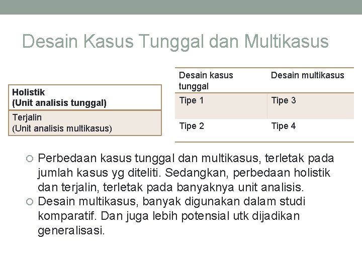 Desain Kasus Tunggal dan Multikasus Holistik (Unit analisis tunggal) Terjalin (Unit analisis multikasus) Desain