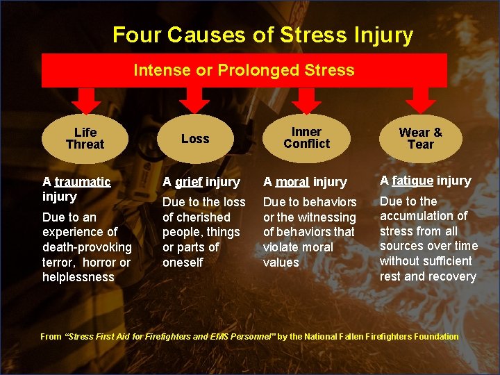 Four Causes of Stress Injury Intense or Prolonged Stress Life Threat A traumatic injury Four Causes of Stress Injury Intense or Prolonged Stress Life Threat A traumatic injury