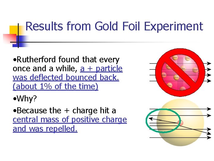 Results from Gold Foil Experiment • Rutherford found that every once and a while,