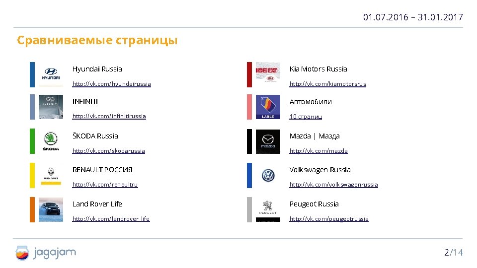 01. 07. 2016 – 31. 01. 2017 Сравниваемые страницы Hyundai Russia Kia Motors Russia