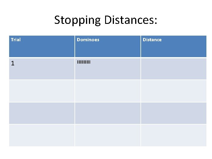 Stopping Distances: Trial Dominoes 1 IIIII Distance 
