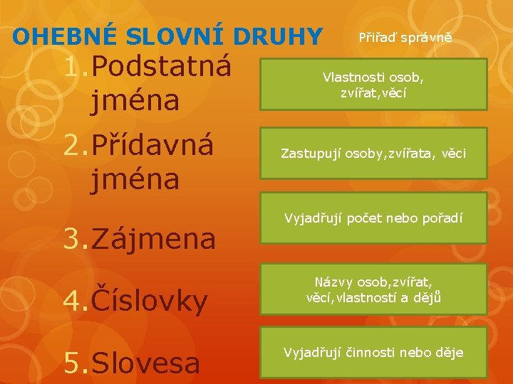 OHEBNÉ SLOVNÍ DRUHY 1. Podstatná jména Vlastnosti osob, zvířat, věcí 2. Přídavná jména 3.