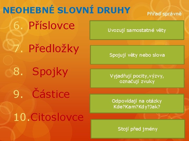 NEOHEBNÉ SLOVNÍ DRUHY 6. Příslovce Uvozují samostatné věty 7. Předložky 8. Spojky 9. Částice