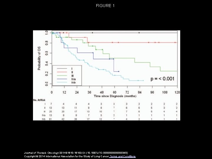 FIGURE 1 Journal of Thoracic Oncology 2014 91810 -1815 DOI: (10. 1097/JTO. 0000000363) Copyright