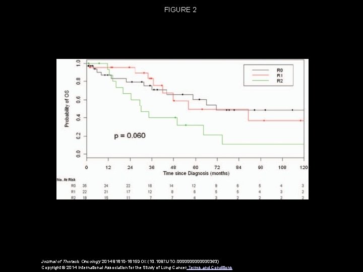 FIGURE 2 Journal of Thoracic Oncology 2014 91810 -1815 DOI: (10. 1097/JTO. 0000000363) Copyright