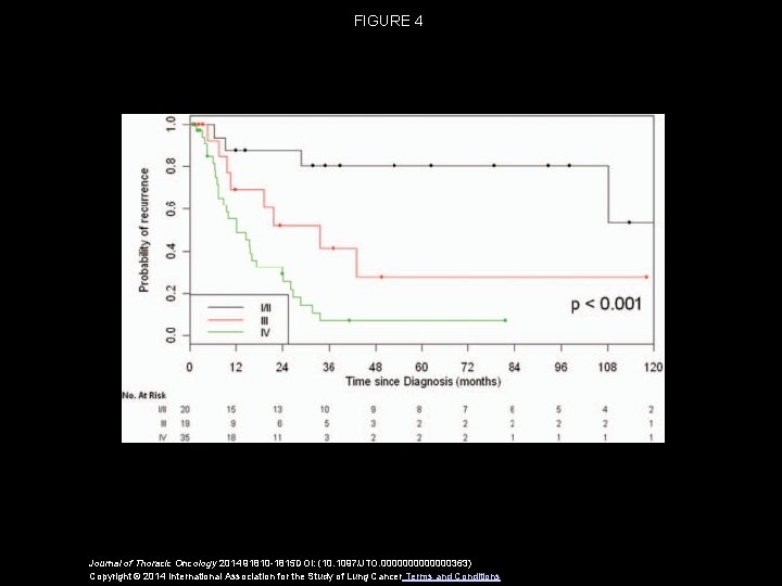 FIGURE 4 Journal of Thoracic Oncology 2014 91810 -1815 DOI: (10. 1097/JTO. 0000000363) Copyright