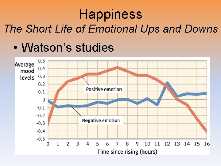 Happiness The Short Life of Emotional Ups and Downs • Watson’s studies 