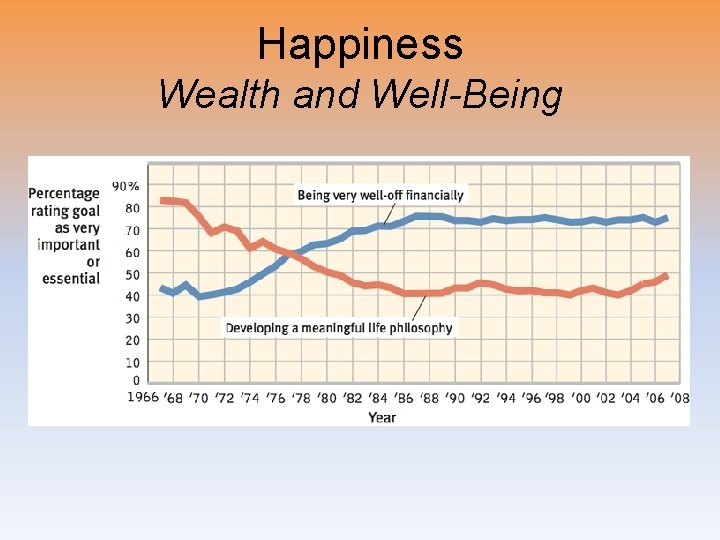 Happiness Wealth and Well-Being 