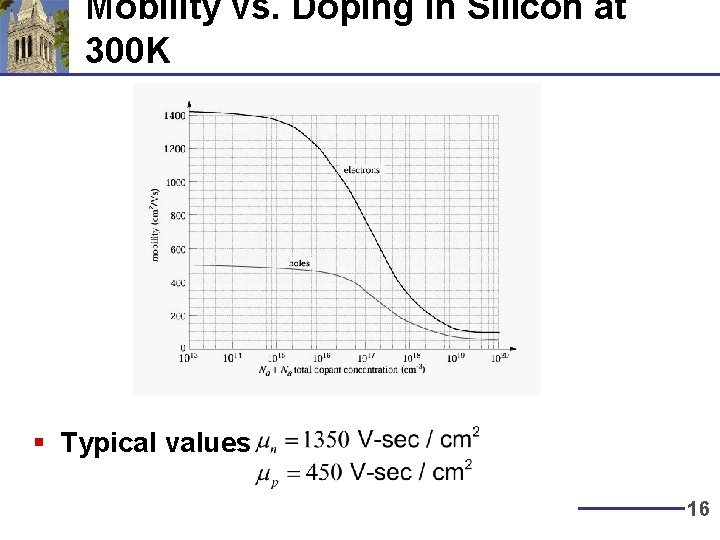 Mobility vs. Doping in Silicon at 300 K § Typical values 16 Mobility vs. Doping in Silicon at 300 K § Typical values 16