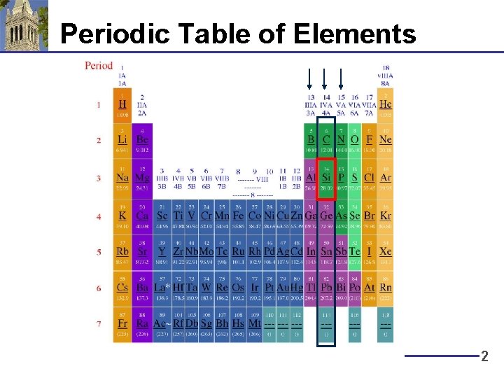 Periodic Table of Elements 2 Periodic Table of Elements 2