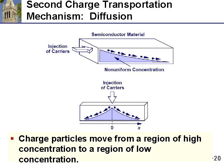 Second Charge Transportation Mechanism: Diffusion § Charge particles move from a region of high Second Charge Transportation Mechanism: Diffusion § Charge particles move from a region of high