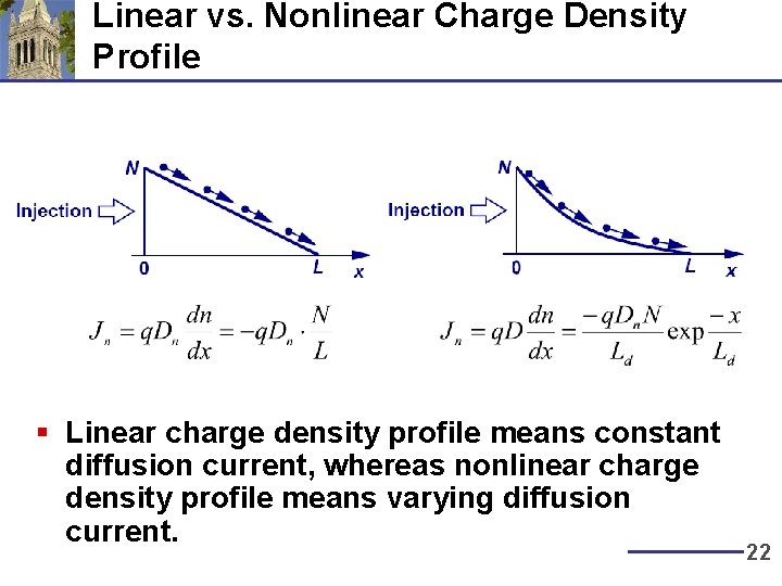 Linear vs. Nonlinear Charge Density Profile § Linear charge density profile means constant diffusion Linear vs. Nonlinear Charge Density Profile § Linear charge density profile means constant diffusion