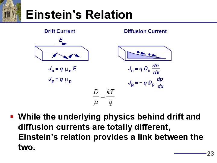 Einstein's Relation p § While the underlying physics behind drift and diffusion currents are Einstein's Relation p § While the underlying physics behind drift and diffusion currents are