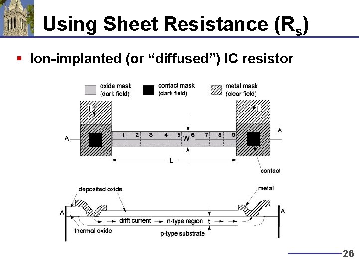 Using Sheet Resistance (Rs) § Ion-implanted (or “diffused”) IC resistor 26 Using Sheet Resistance (Rs) § Ion-implanted (or “diffused”) IC resistor 26