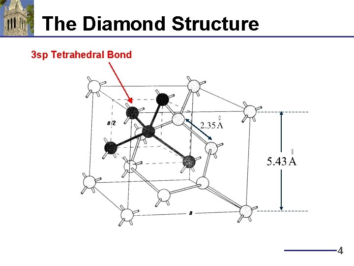 The Diamond Structure 3 sp Tetrahedral Bond 4 The Diamond Structure 3 sp Tetrahedral Bond 4