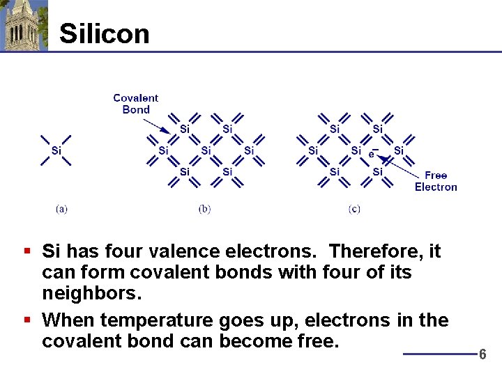 Silicon § Si has four valence electrons. Therefore, it can form covalent bonds with Silicon § Si has four valence electrons. Therefore, it can form covalent bonds with