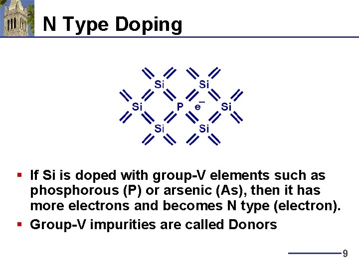 N Type Doping § If Si is doped with group-V elements such as phosphorous N Type Doping § If Si is doped with group-V elements such as phosphorous