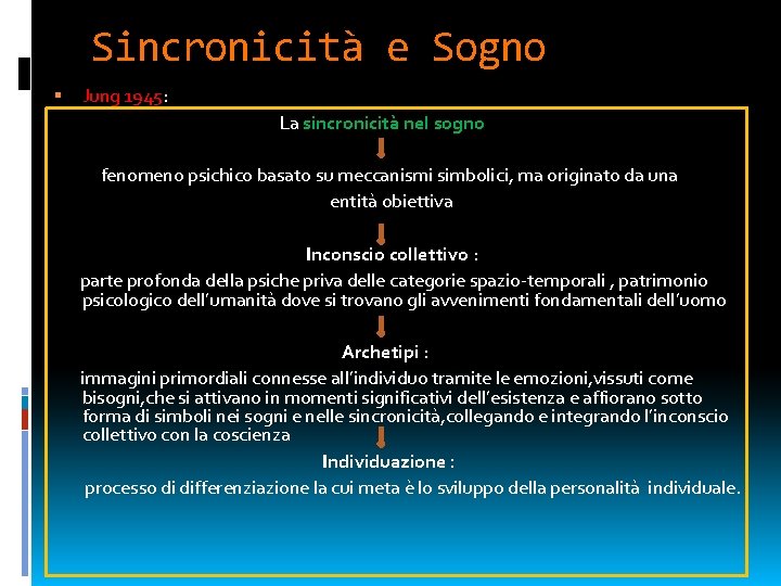 Sincronicità e Sogno Jung 1945: La sincronicità nel sogno fenomeno psichico basato su meccanismi