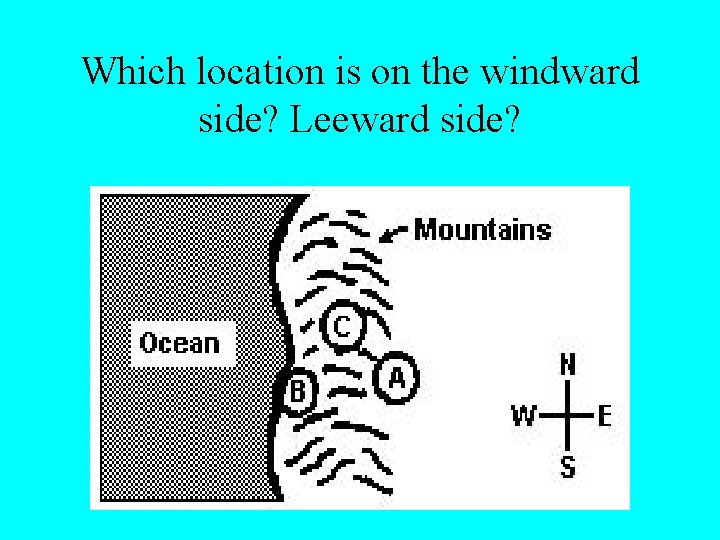 Which location is on the windward side? Leeward side? 