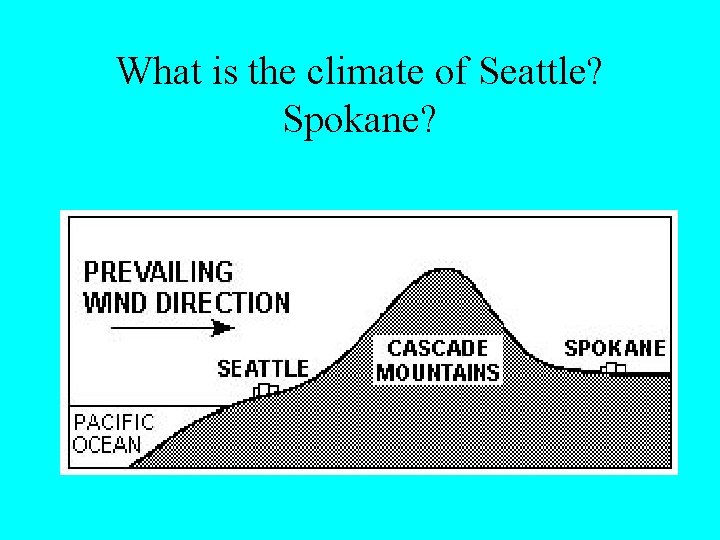 What is the climate of Seattle? Spokane? 