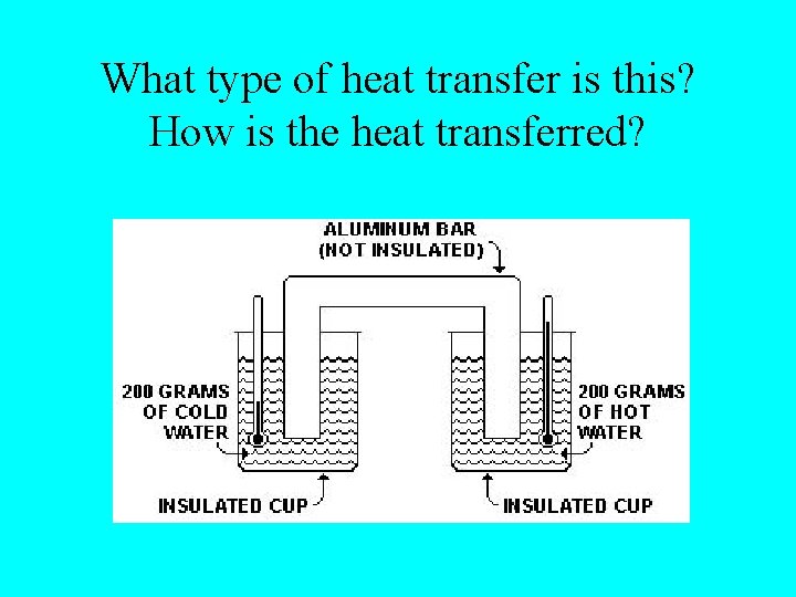 What type of heat transfer is this? How is the heat transferred? 