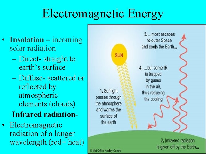 Electromagnetic Energy • Insolation – incoming solar radiation – Direct- straight to earth’s surface