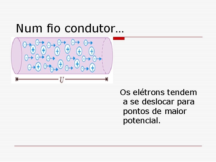 Num fio condutor… Os elétrons tendem a se deslocar para pontos de maior potencial.