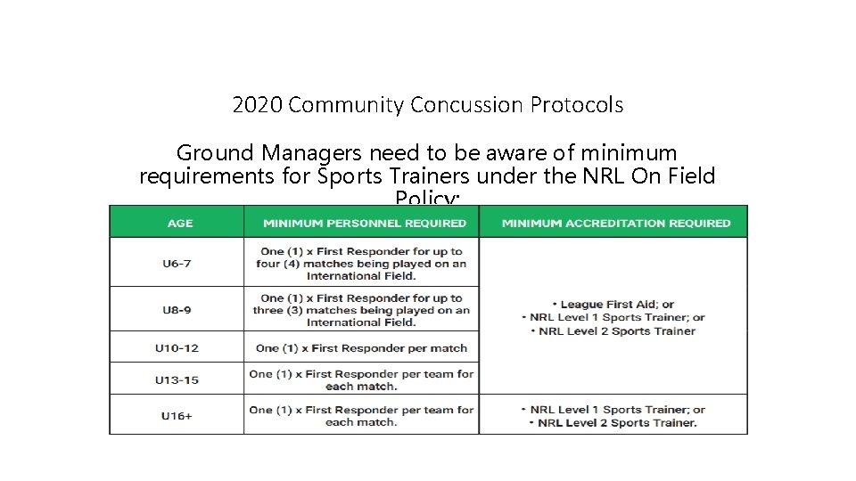 2020 Community Concussion Protocols Ground Managers need to be aware of minimum requirements for
