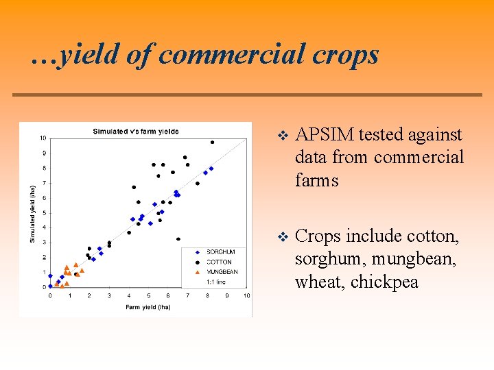 …yield of commercial crops v APSIM tested against data from commercial farms v Crops