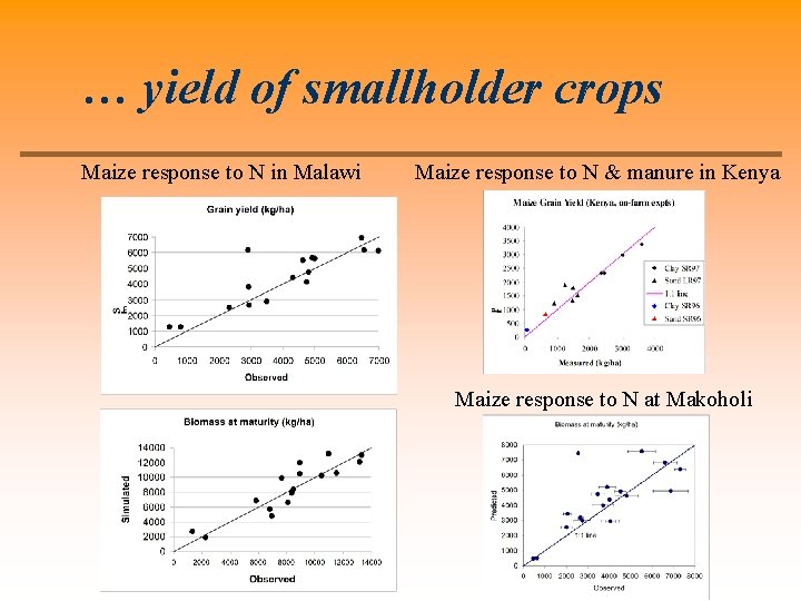 … yield of smallholder crops Maize response to N in Malawi Maize response to