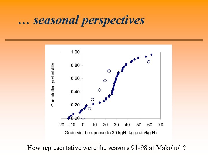 … seasonal perspectives How representative were the seasons 91 -98 at Makoholi? 