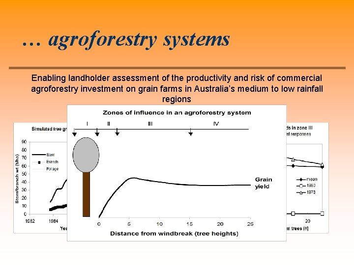 … agroforestry systems Enabling landholder assessment of the productivity and risk of commercial agroforestry