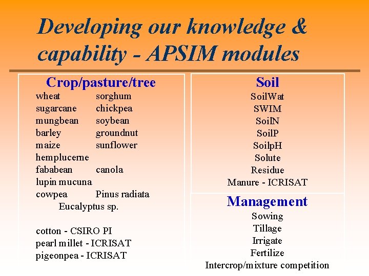 Developing our knowledge & capability - APSIM modules Crop/pasture/tree wheat sorghum sugarcane chickpea mungbean