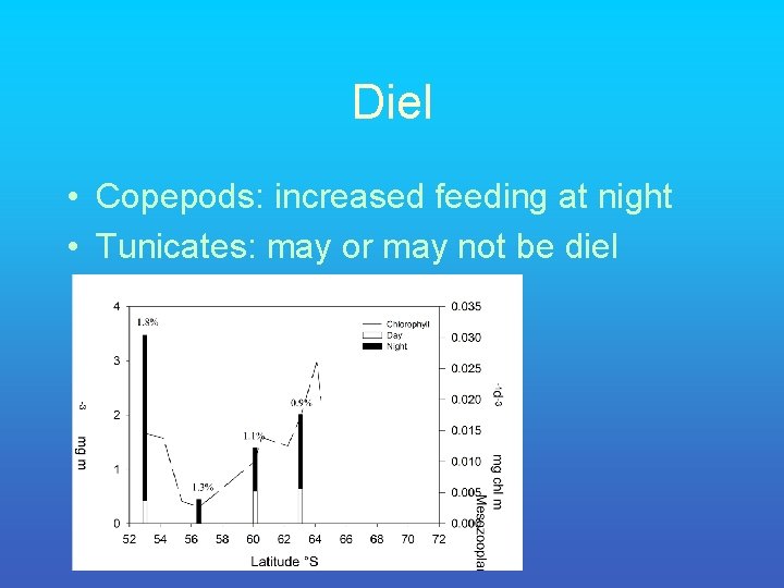 Diel • Copepods: increased feeding at night • Tunicates: may or may not be