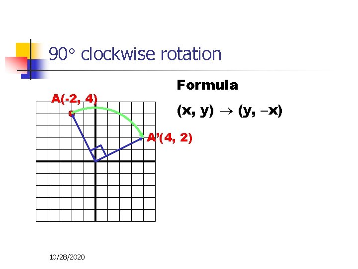 90 clockwise rotation A(-2, 4) Formula (x, y) (y, x) A’(4, 2) 10/28/2020 