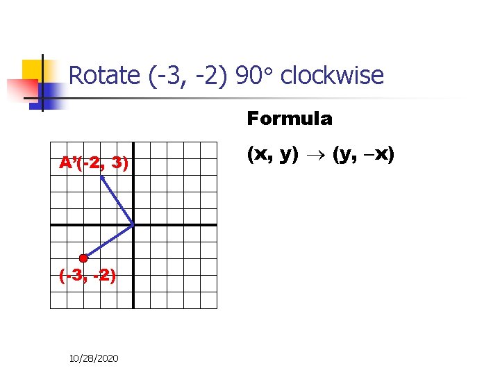 Rotate (-3, -2) 90 clockwise Formula A’(-2, 3) (-3, -2) 10/28/2020 (x, y) (y,