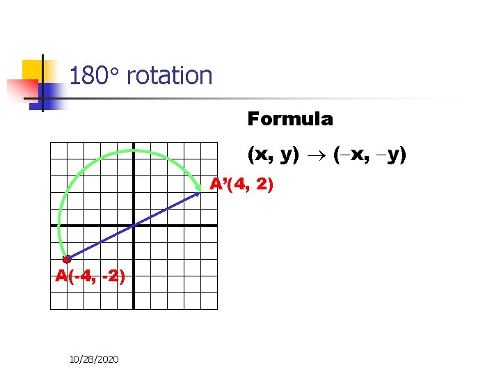 180 rotation Formula (x, y) ( x, y) A’(4, 2) A(-4, -2) 10/28/2020 