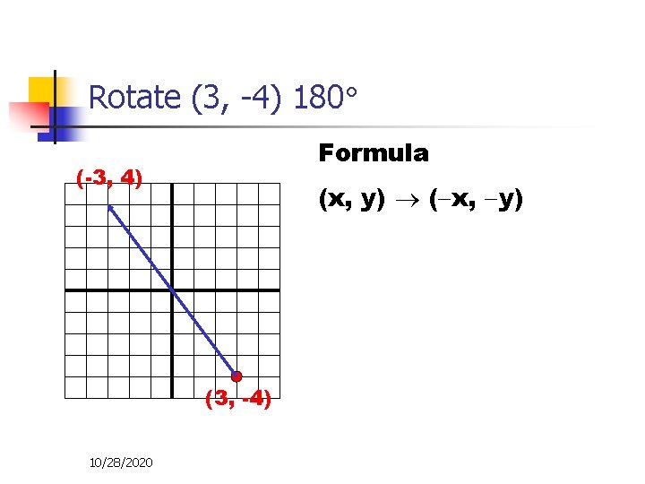 Rotate (3, -4) 180 Formula (-3, 4) (x, y) ( x, y) (3, -4)