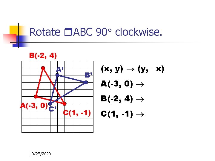 Rotate ABC 90 clockwise. B(-2, 4) A’ B’ A(-3, 0) C’ C(1, -1) 10/28/2020