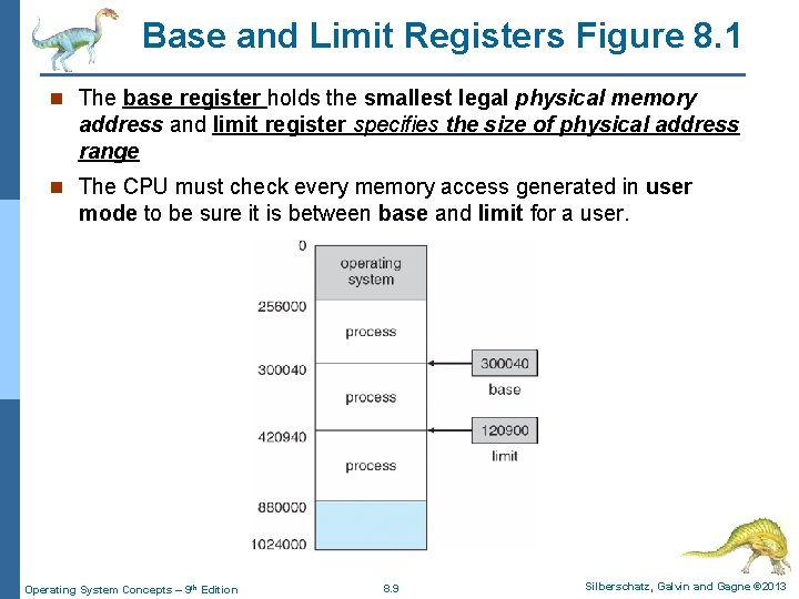 Base and Limit Registers Figure 8. 1 n The base register holds the smallest