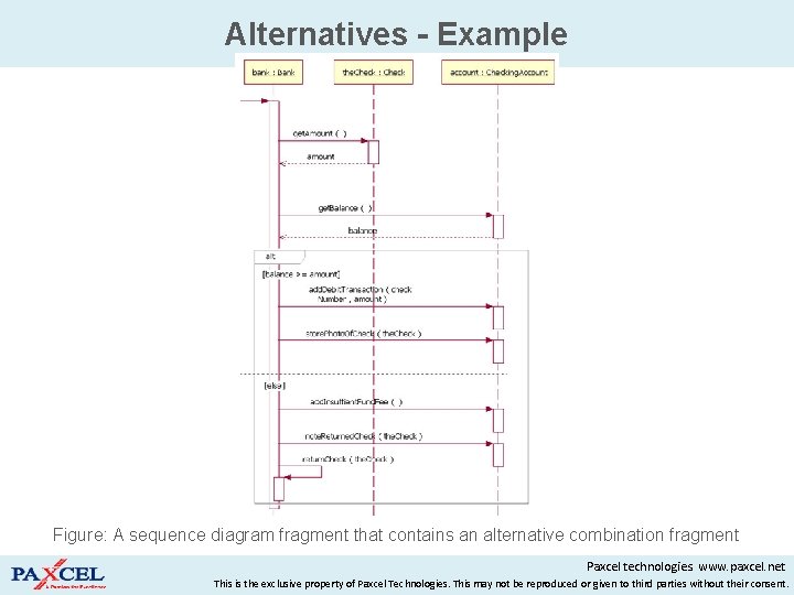 Alternatives - Example Figure: A sequence diagram fragment that contains an alternative combination fragment