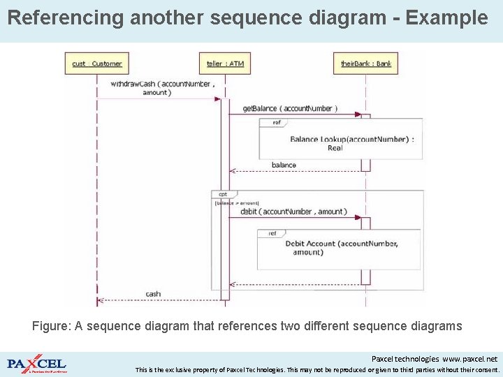 Referencing another sequence diagram - Example Figure: A sequence diagram that references two different