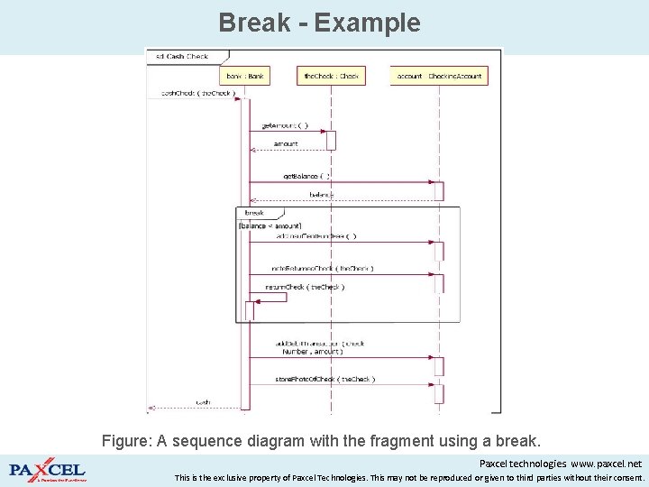 Break - Example Figure: A sequence diagram with the fragment using a break. Paxcel